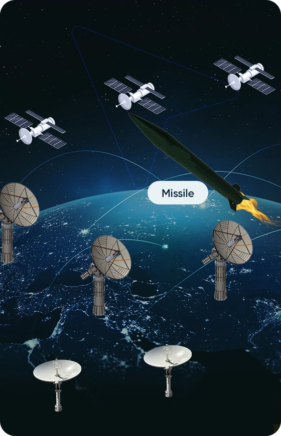 Tracking & Telemetry